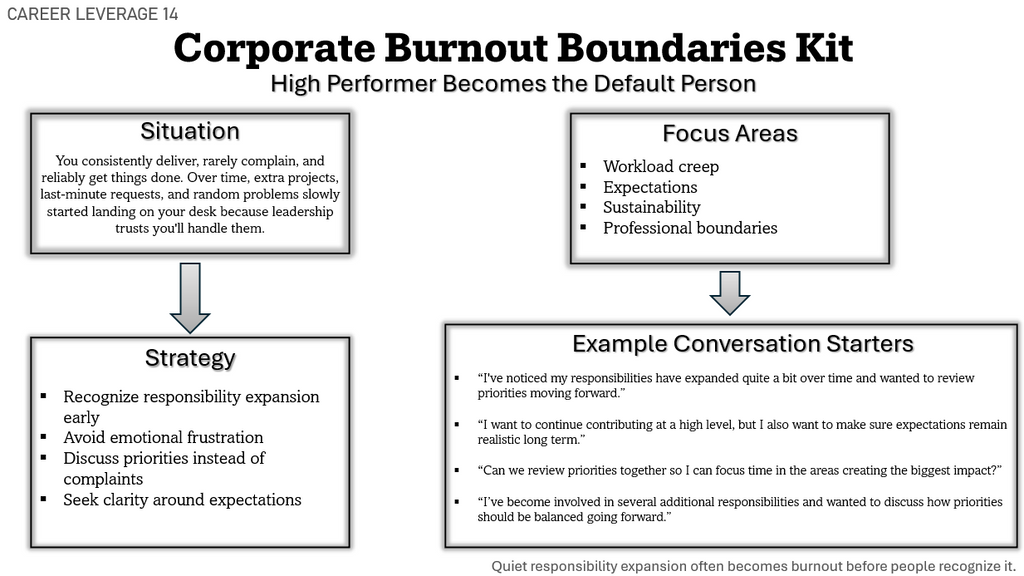 Corporate Burnout Boundaries Kit | Real Workplace Scripts & Conversation Frameworks