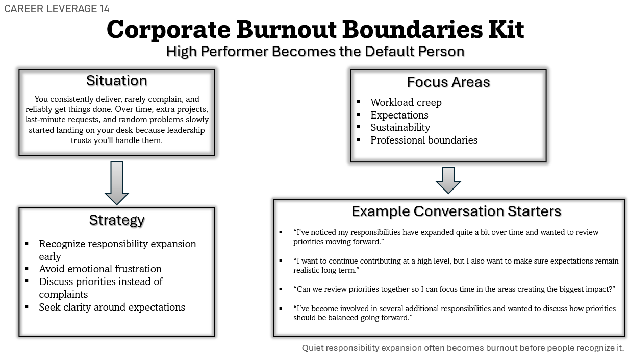 Corporate Burnout Boundaries Kit | Real Workplace Scripts & Conversation Frameworks