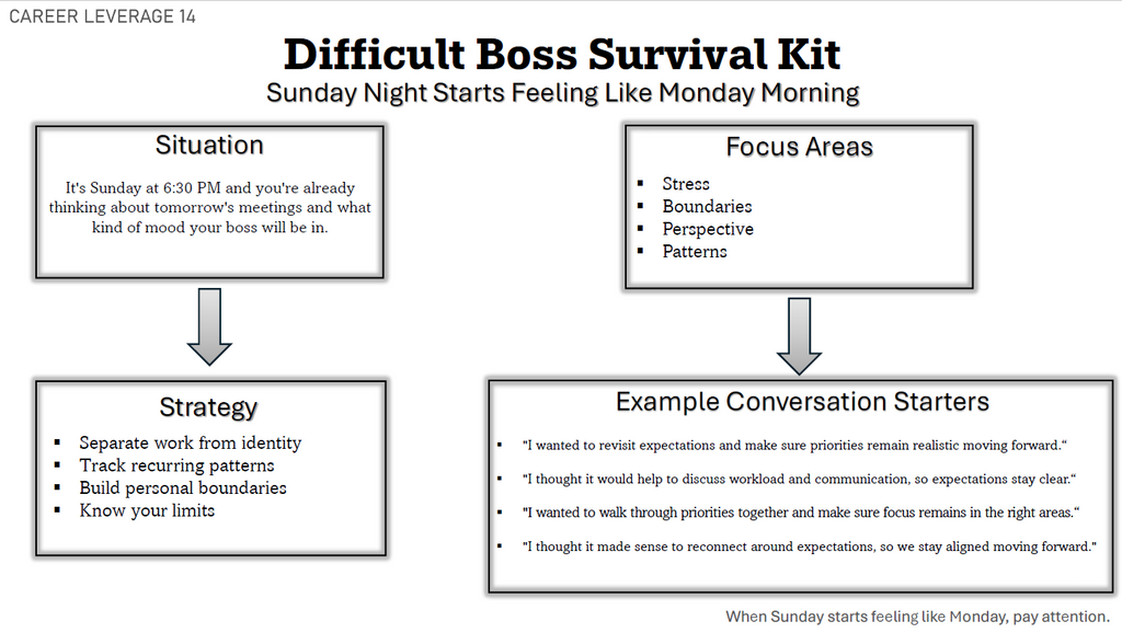 Difficult Boss Survival Kit | Workplace Scripts & Conversation Frameworks