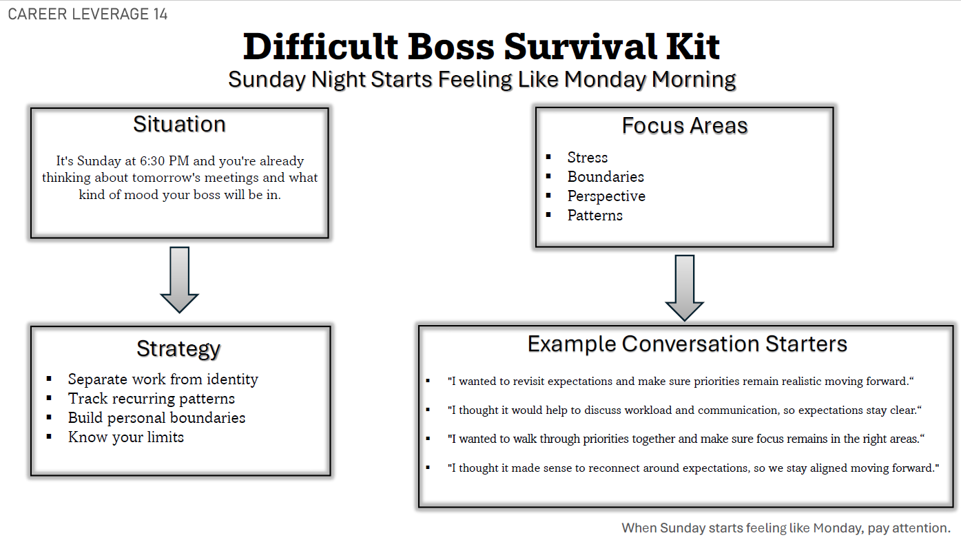 Difficult Boss Survival Kit | Workplace Scripts & Conversation Frameworks