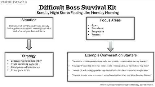 Difficult Boss Survival Kit | Workplace Scripts & Conversation Frameworks