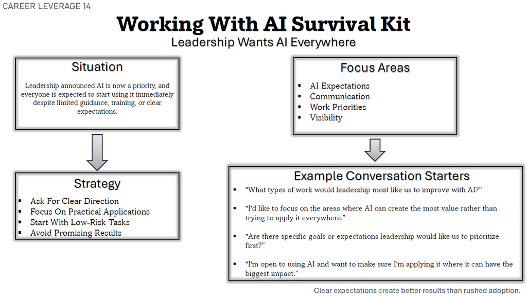 Working With AI Survival Kit | Workplace Communication Guide | Professional PDF Download