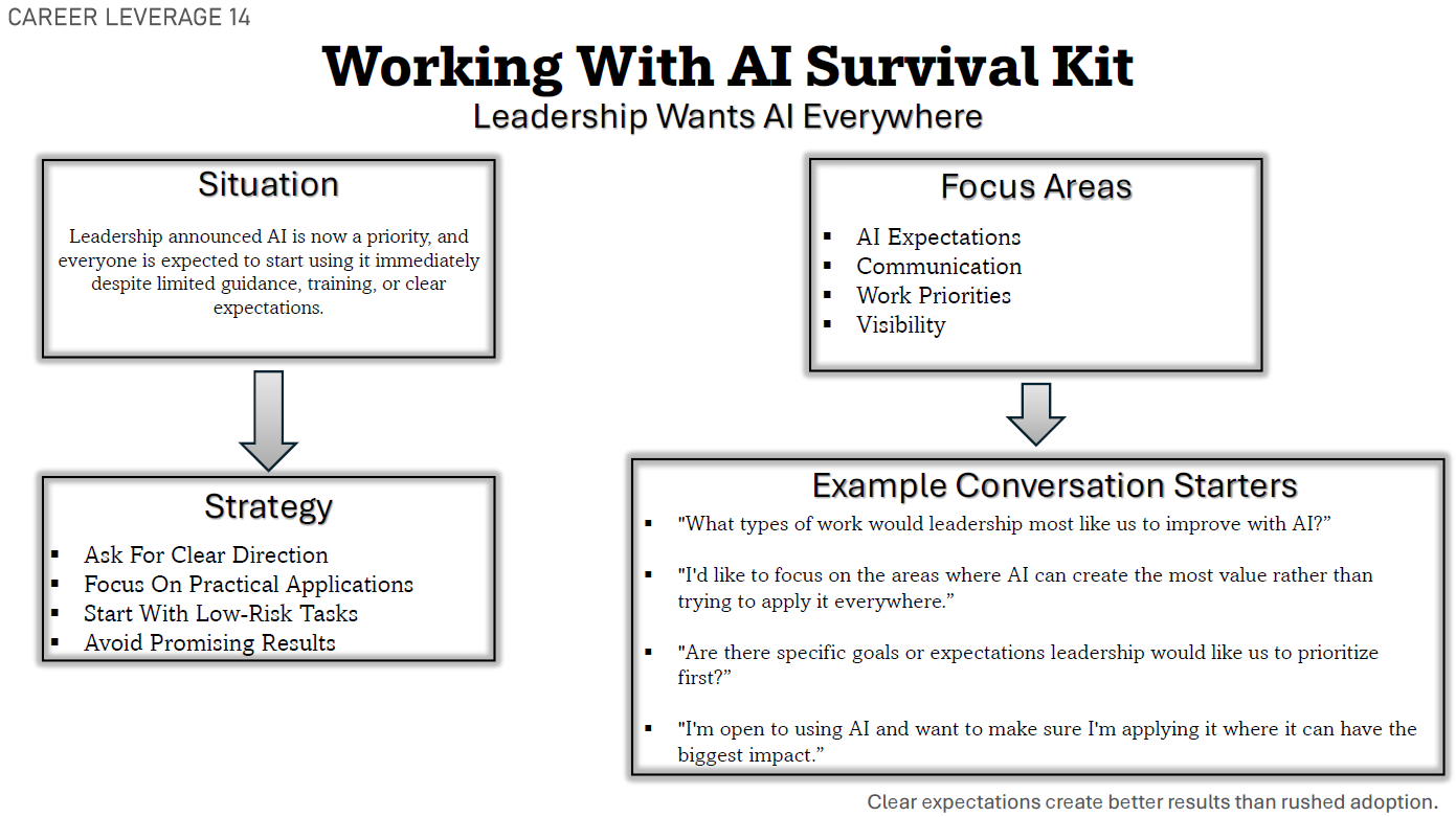 Working With AI Survival Kit | Workplace Communication Guide | Professional PDF Download