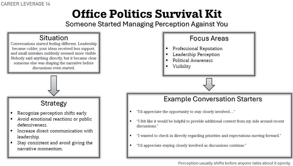 Office Politics Survival Kit | Workplace Communication Frameworks
