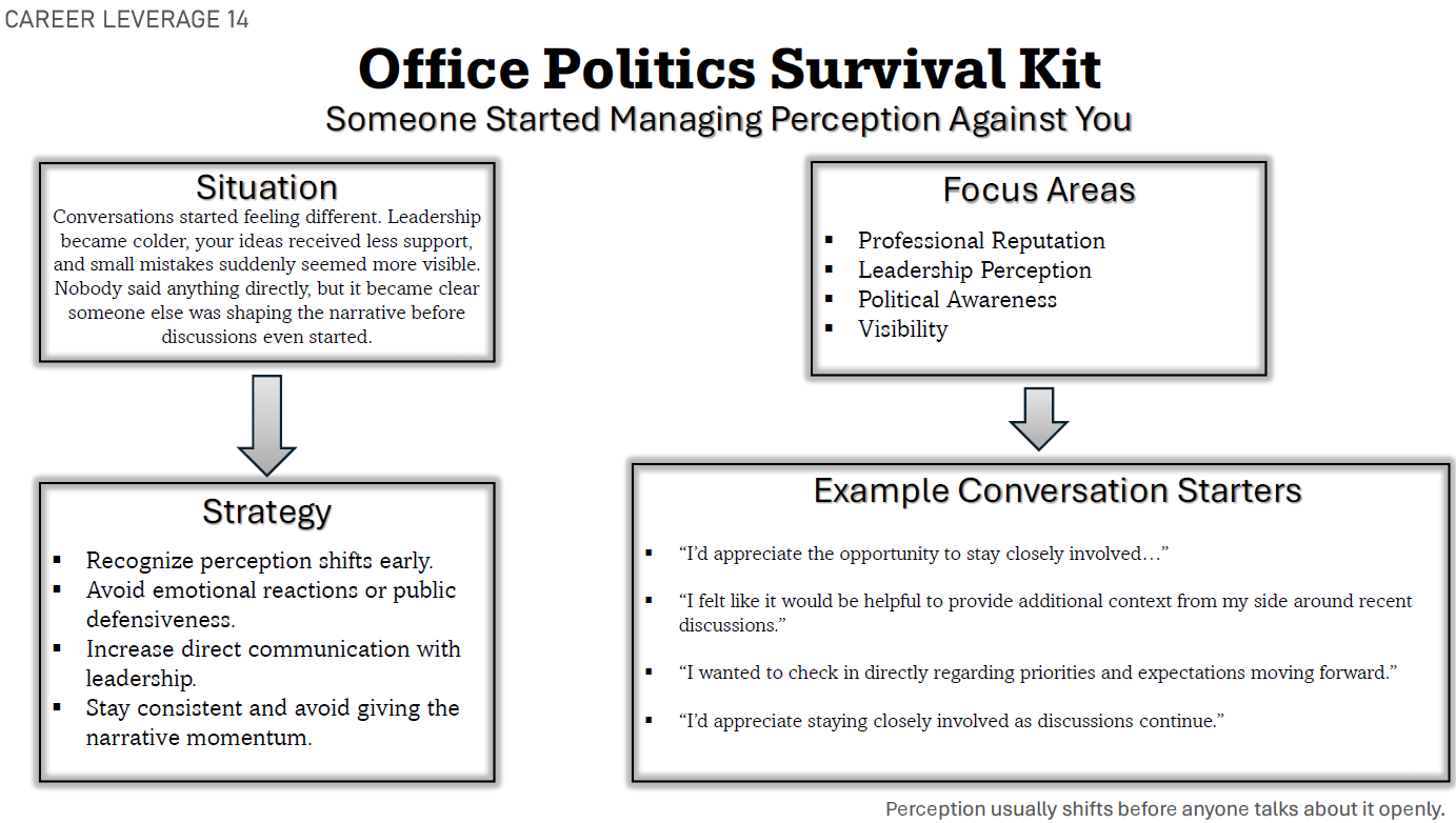 Office Politics Survival Kit | Workplace Communication Frameworks