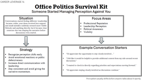 Office Politics Survival Kit | Workplace Communication Frameworks