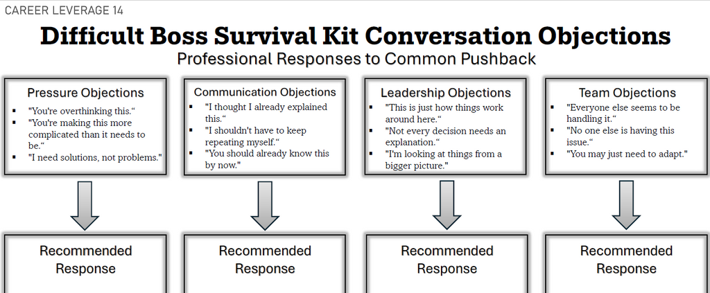 Difficult Boss Survival Kit | Workplace Scripts & Conversation Frameworks