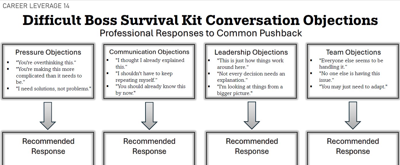 Difficult Boss Survival Kit | Workplace Scripts & Conversation Frameworks