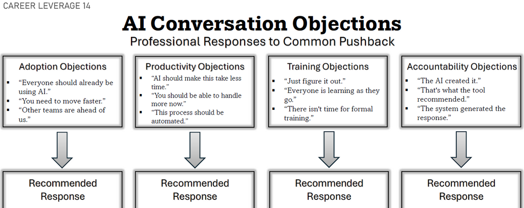 Working With AI Survival Kit | Workplace Communication Guide | Professional PDF Download