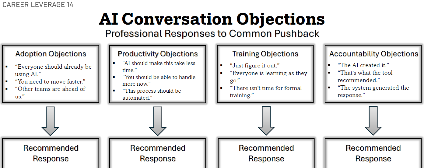 Working With AI Survival Kit | Workplace Communication Guide | Professional PDF Download