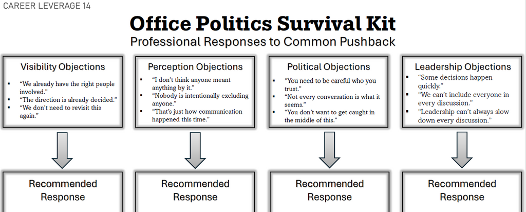 Office Politics Survival Kit | Workplace Communication Frameworks