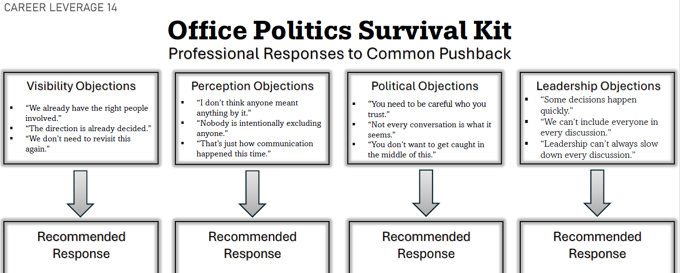 Office Politics Survival Kit | Workplace Communication Frameworks
