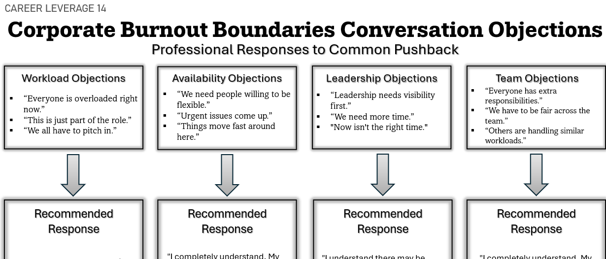 Corporate Burnout Boundaries Kit | Real Workplace Scripts & Conversation Frameworks
